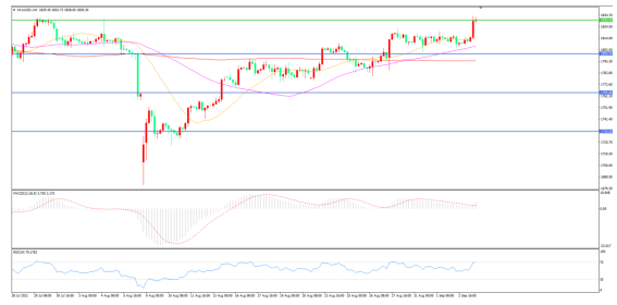 非农 “爆冷”后,未来是缩债还是洪水滔天?